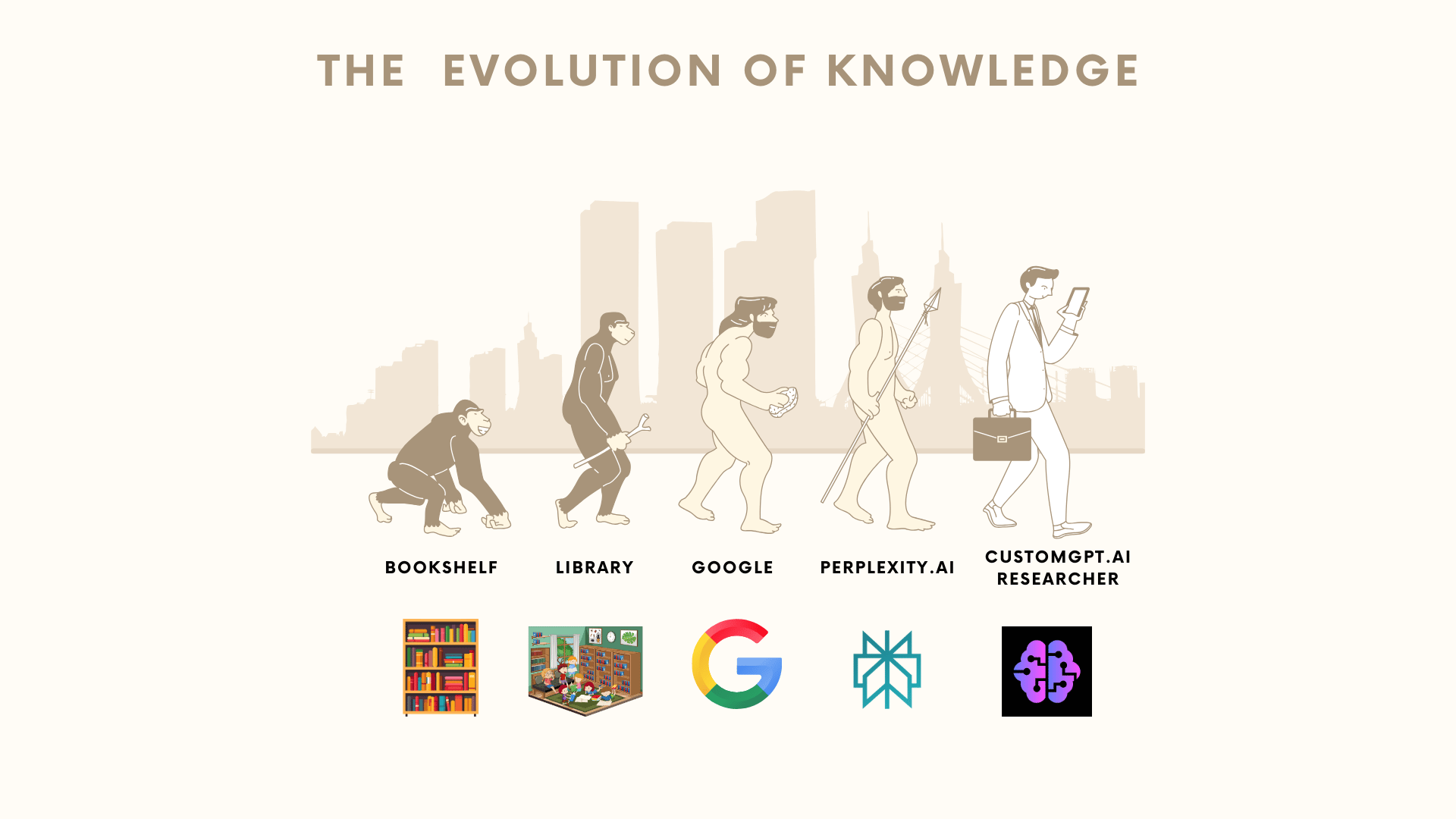 Knowledge Evolution